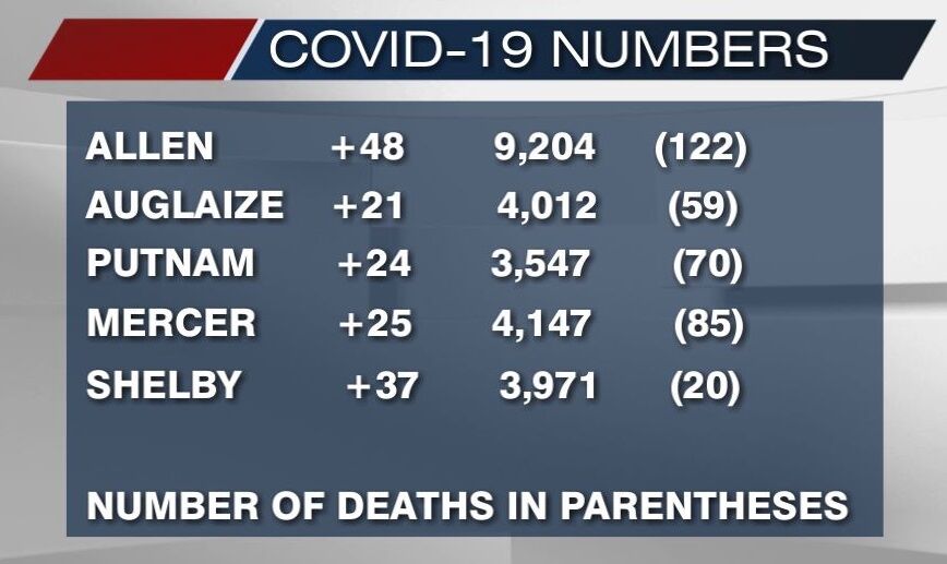 COVID-19 Numbers for January 12, 2021